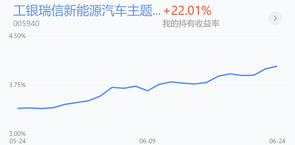 新能源近期表现超燃，如何布局其中？