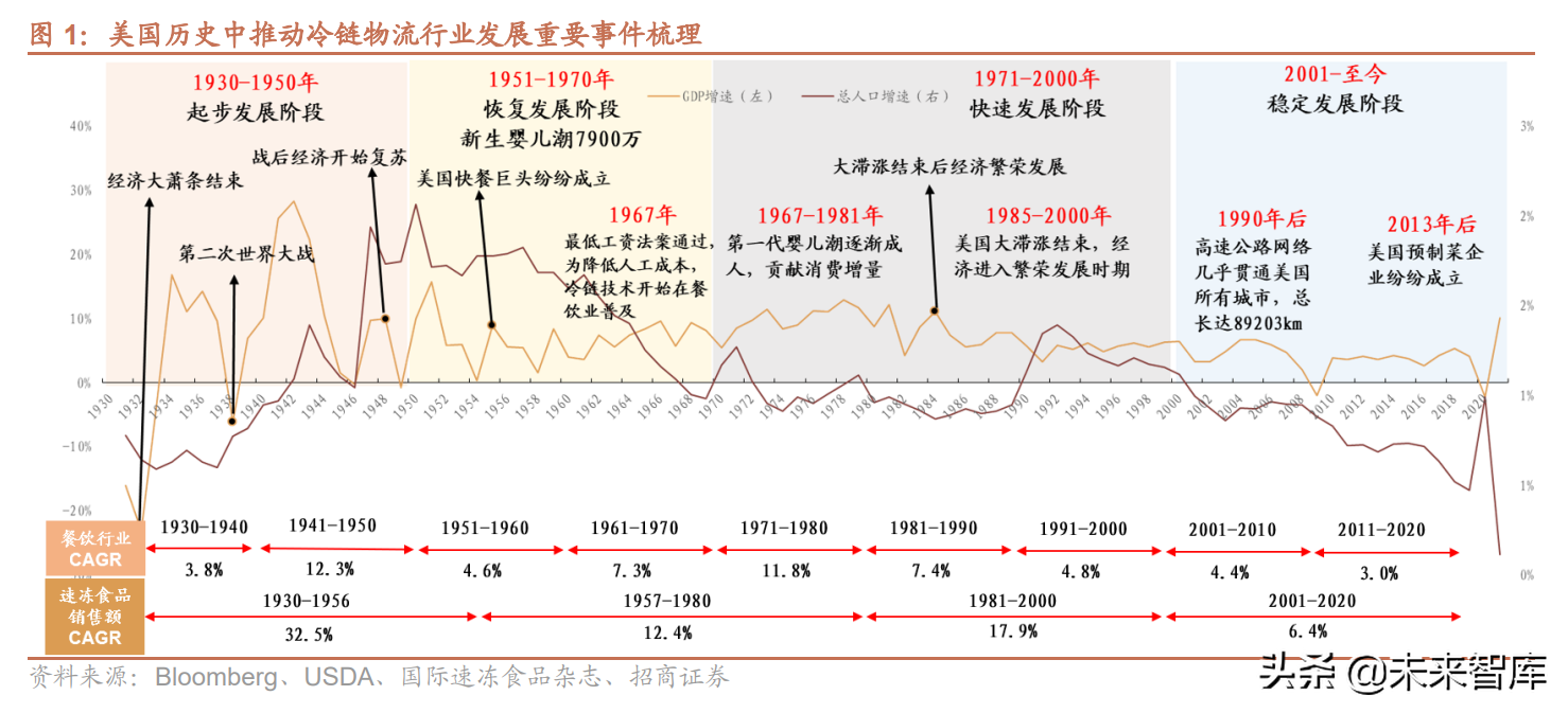 冷链物流行业研究：食材供应链+医药物流需求提升，行业迎来春天