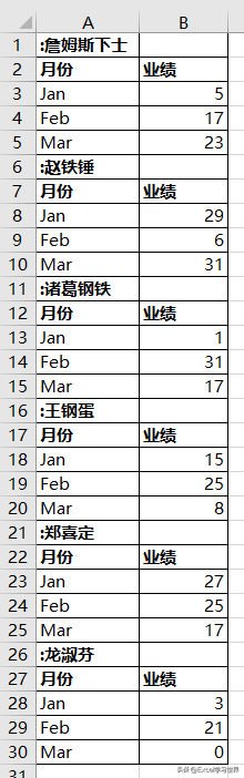 格式不规范到让人绝望的 Excel 表，借辅助列变通一下就整理好了