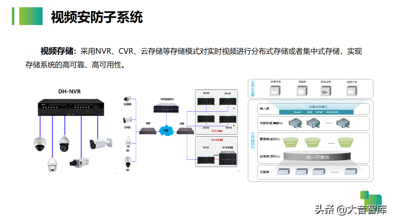 54页智慧生产企业园区解决方案PPT