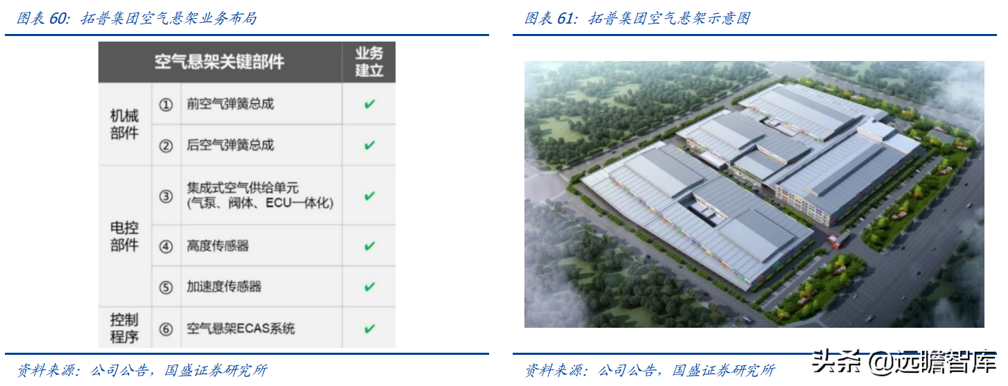 空气悬架：电动智能催化，外资垄断格局打开，行业迎来国产化元年