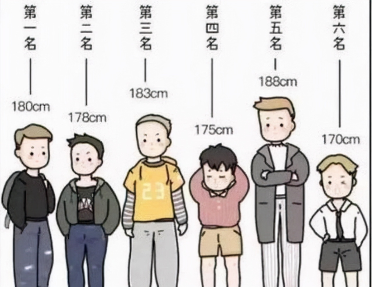 大学男生身高多少算“矮”？女学生说出内心想法：1.8米不是标准
