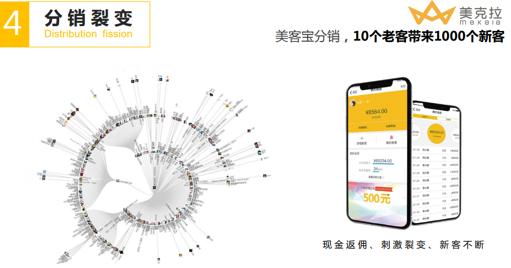 美克拉：未雨绸缪！为应对员工流失，美容院人员储备应该这样干