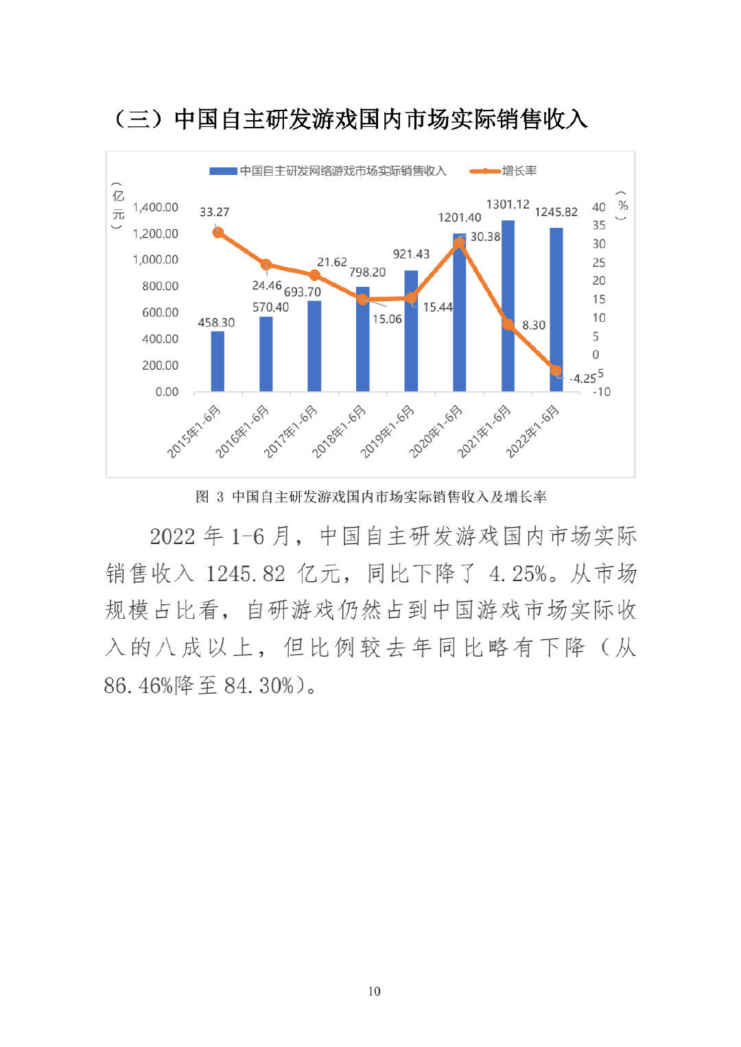 中国游戏市场上半年收入 1477 亿元，同比减少 1.8%