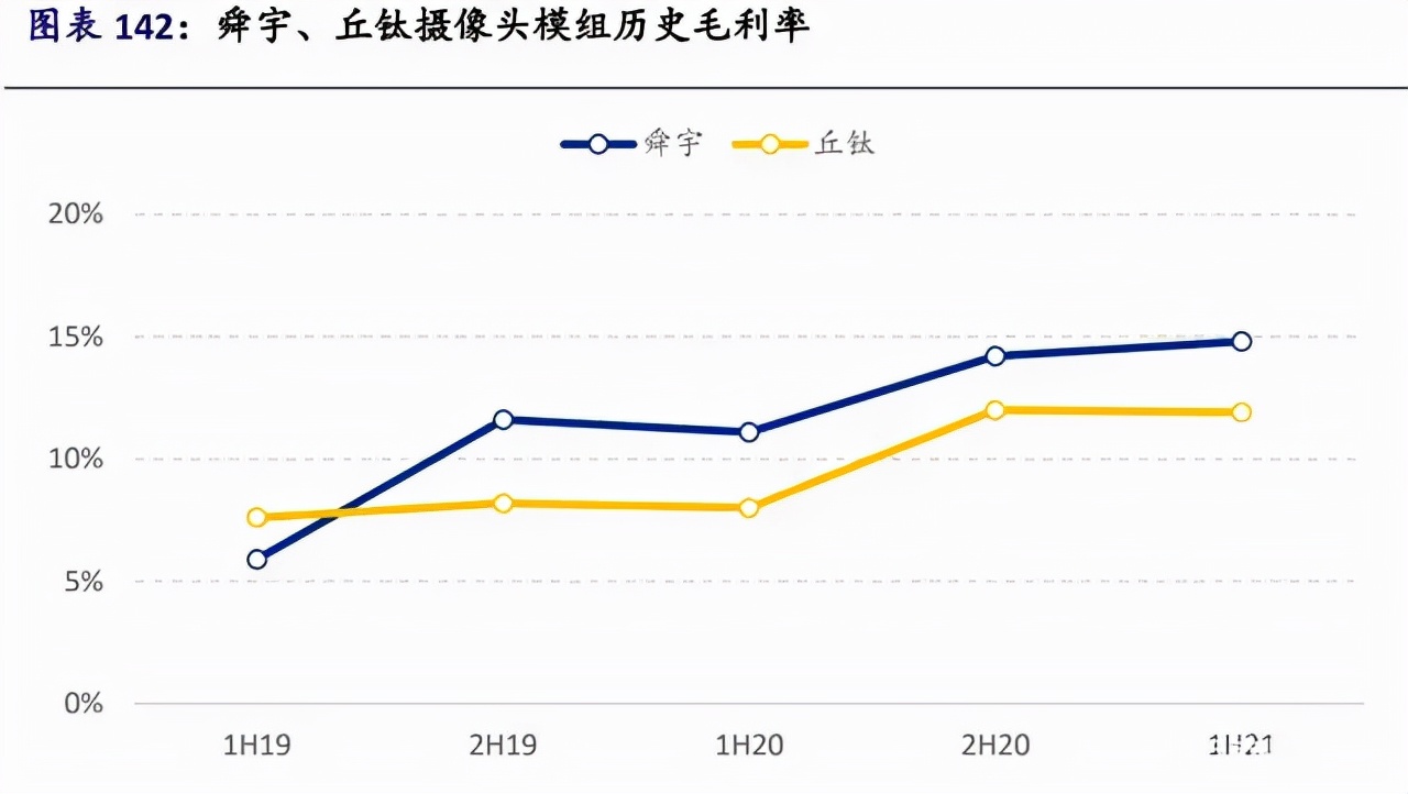 苹果iPhone供应链全面梳理，值得收藏