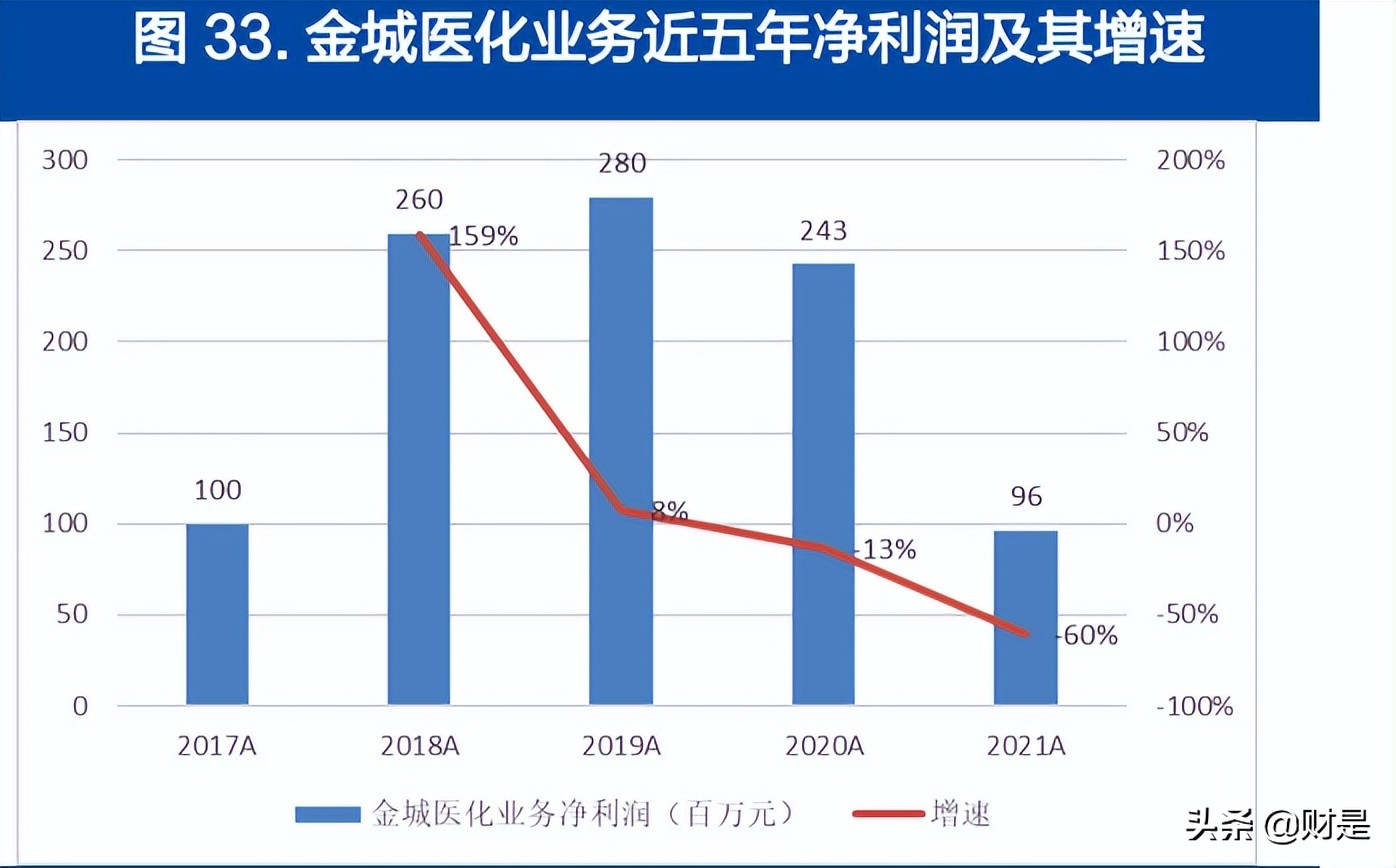 金城医药研究报告：生物合成与化学合成双平台能量开始爆发