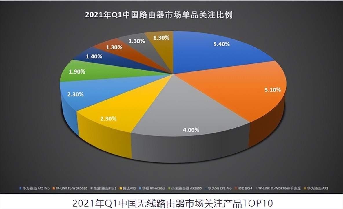 WiFi路由器该选谁？机友：有钱华硕，网友：感觉华为品质不错