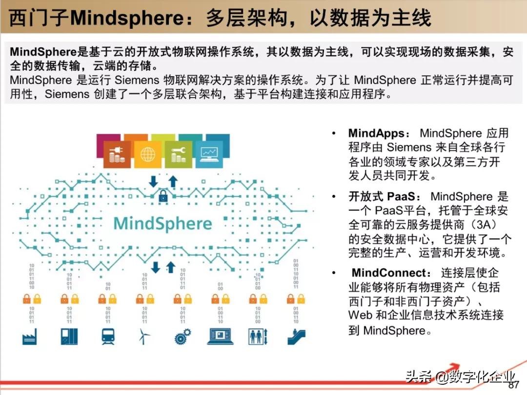 西门子•工业软件：研究框架（125页）