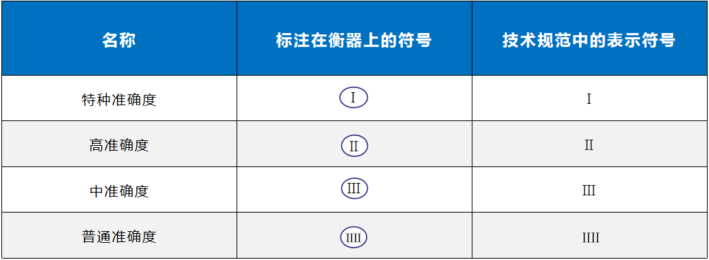 平台秤精度等级，国产新益德检定10000eⅡ级高精度平台秤