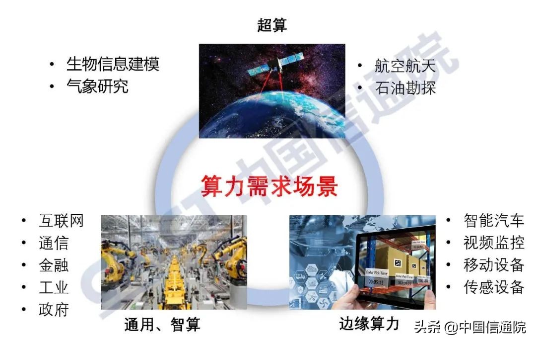 中国信通院发布《数据中心白皮书（2022年）》（解读+下载）