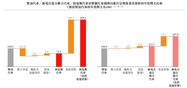 途虎养车要上市：卖轮胎起家，年入百亿