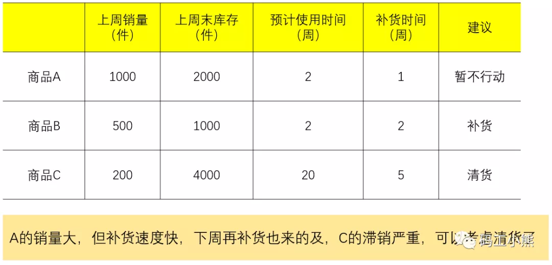 一文看懂:商品分析如何做?