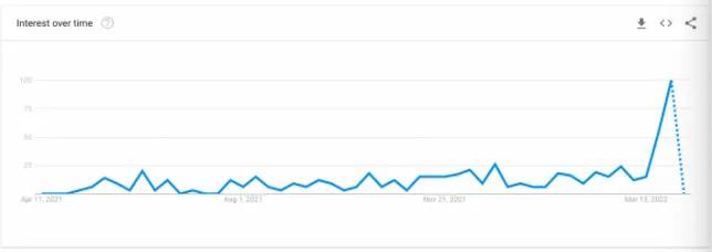 以太坊价格在 4 月达到 4000 美元的 3 个原因