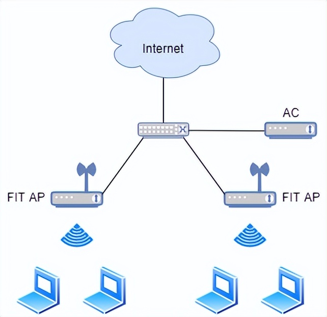 什么是 WiFi？WIFI通訊協(xié)議原理？和我一起來探討技術(shù)原理