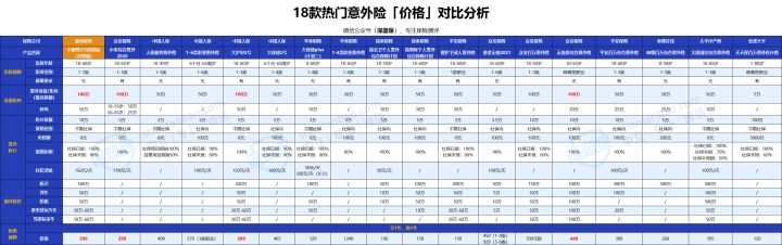 2022年超全保險測評榜單來啦！我最推薦這4種