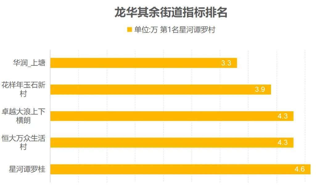 最新丨深圳市各区旧改拆迁房、回迁房价格表