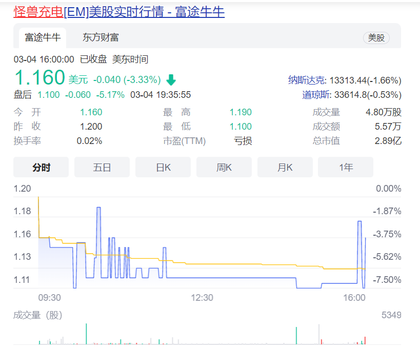 小电被曝裁员，美团来电收缩，共享充电宝出路在哪？