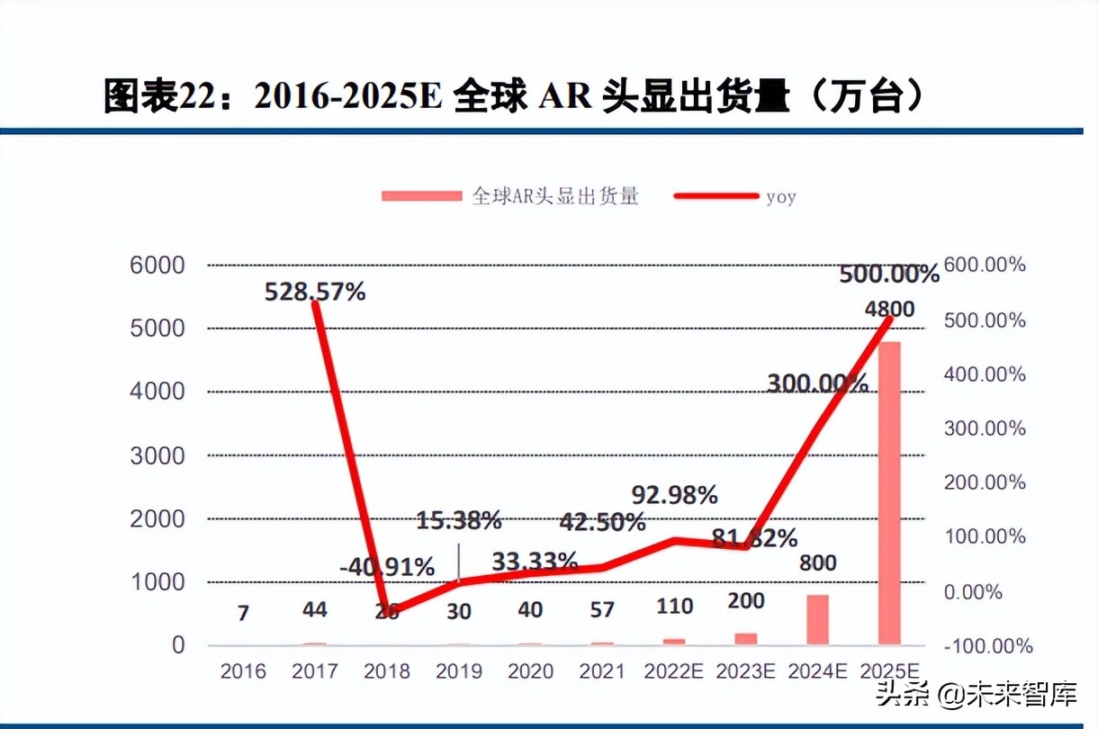 数字内容行业深度报告：2021年综述及2022展望