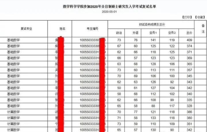 23考研注意：这些院校实行等额复试！过了初试就能被录取