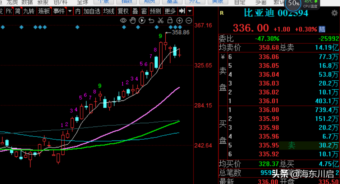 永磁板块会成为新能源汽车炒作的收官板块