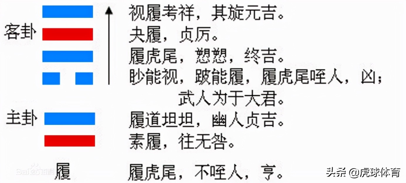 易经六十四卦：白话版（上）