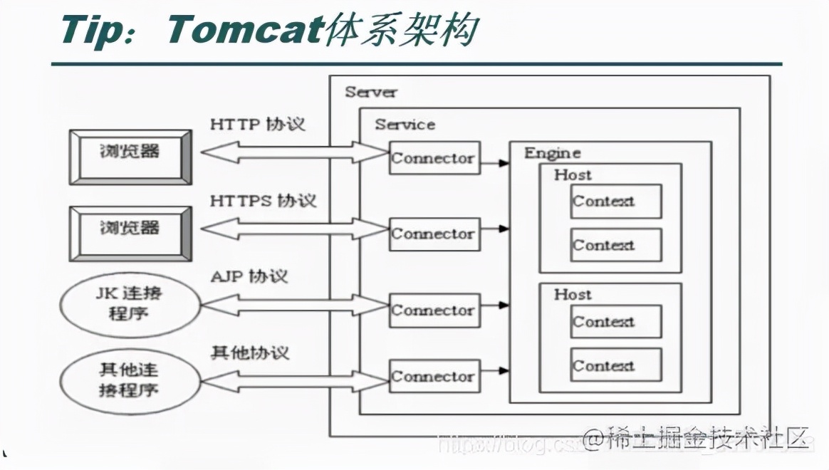 Tomcat处理HTTP请求流程解析