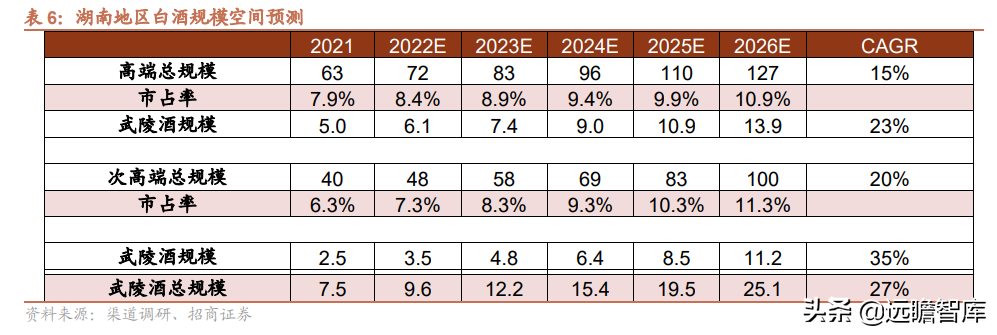 品牌传承两千年，老白干酒：河北王振兴之路，武陵酒香飘湖南