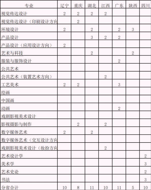 取消专业校考，山东工艺美术学院2022年艺术类招生考试办法发布