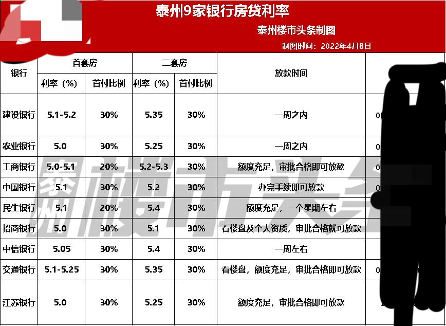 热搜第一！房贷可延期？泰州多家银行最新回应来了