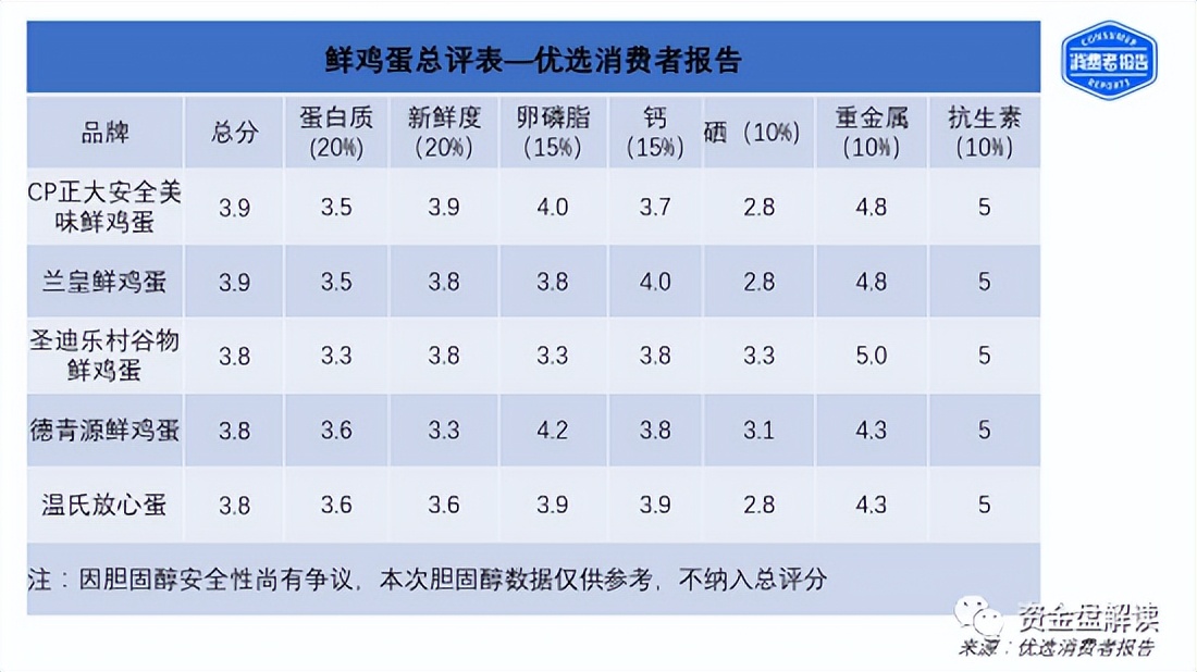 曝光：“辽宁欣隆酵醒鸡”虚假宣传！先罚款一百万再说