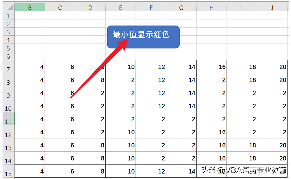 在窗体中选择单元格，让最小值变色