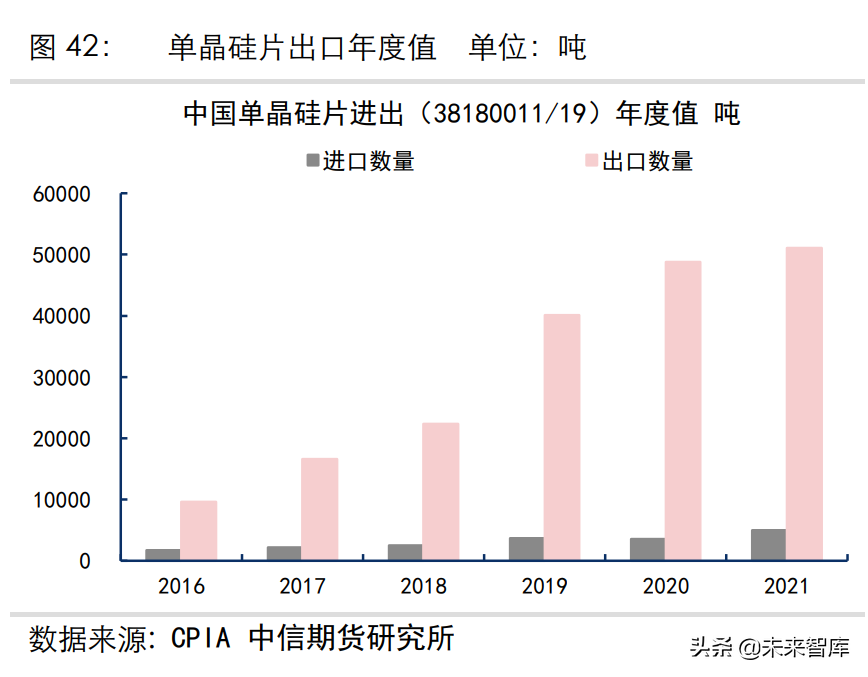 光伏产业专题报告：硅料、硅片的供需分析