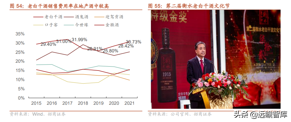 品牌传承两千年，老白干酒：河北王振兴之路，武陵酒香飘湖南