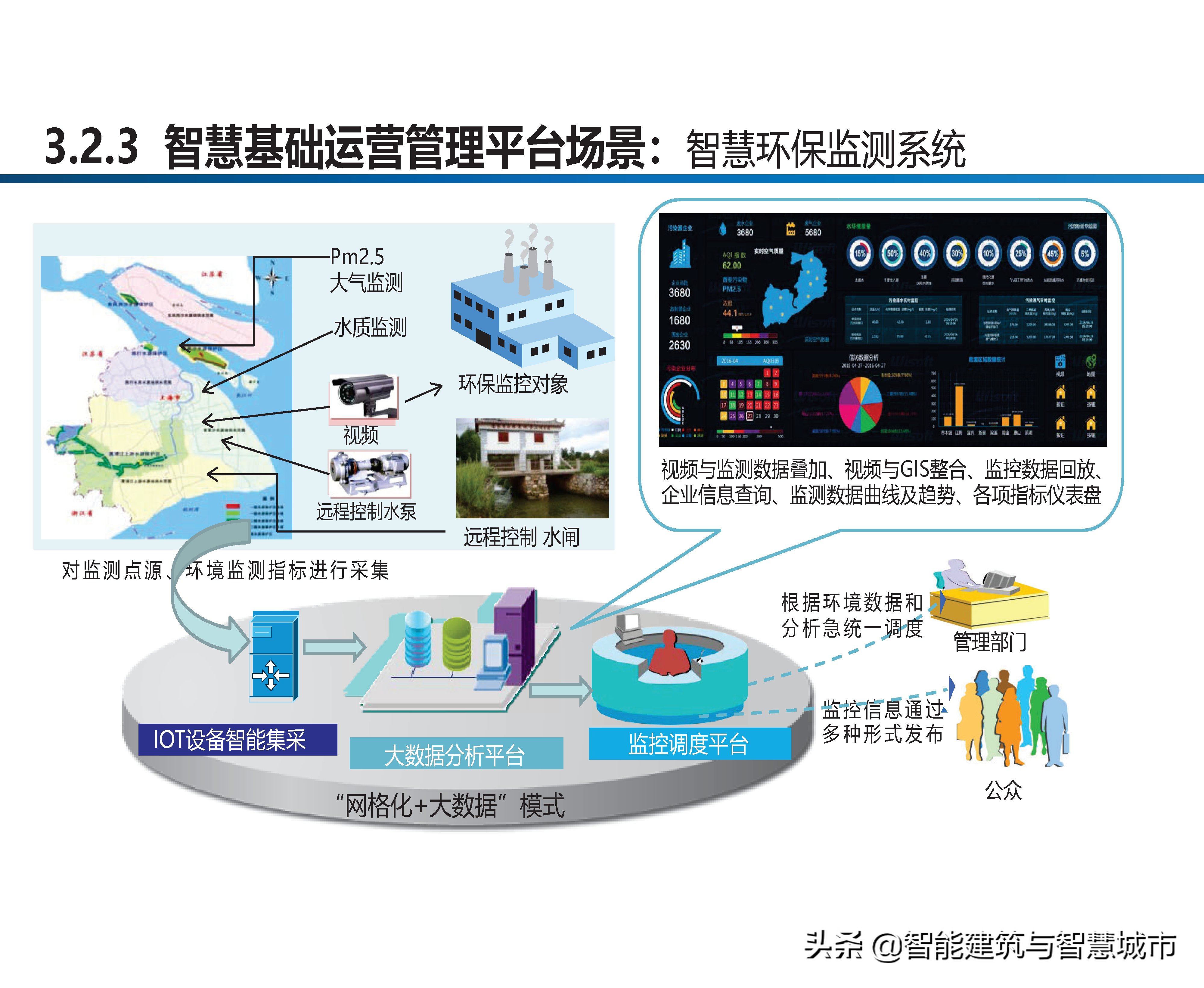 智慧工业园区建设方案-统一管理、统一运营、统一计费、统一数据