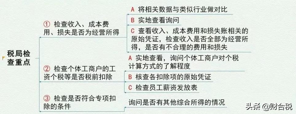 20 个税,2022年个税征收新标准