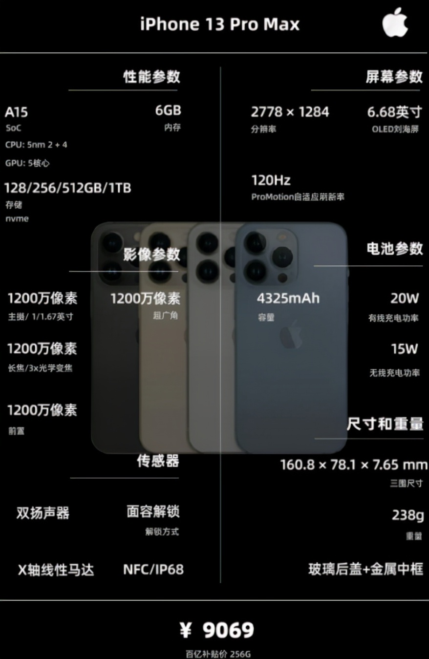 12月 | 手机 主观推荐 （2000元以内，2000-3500,3500元以上）
