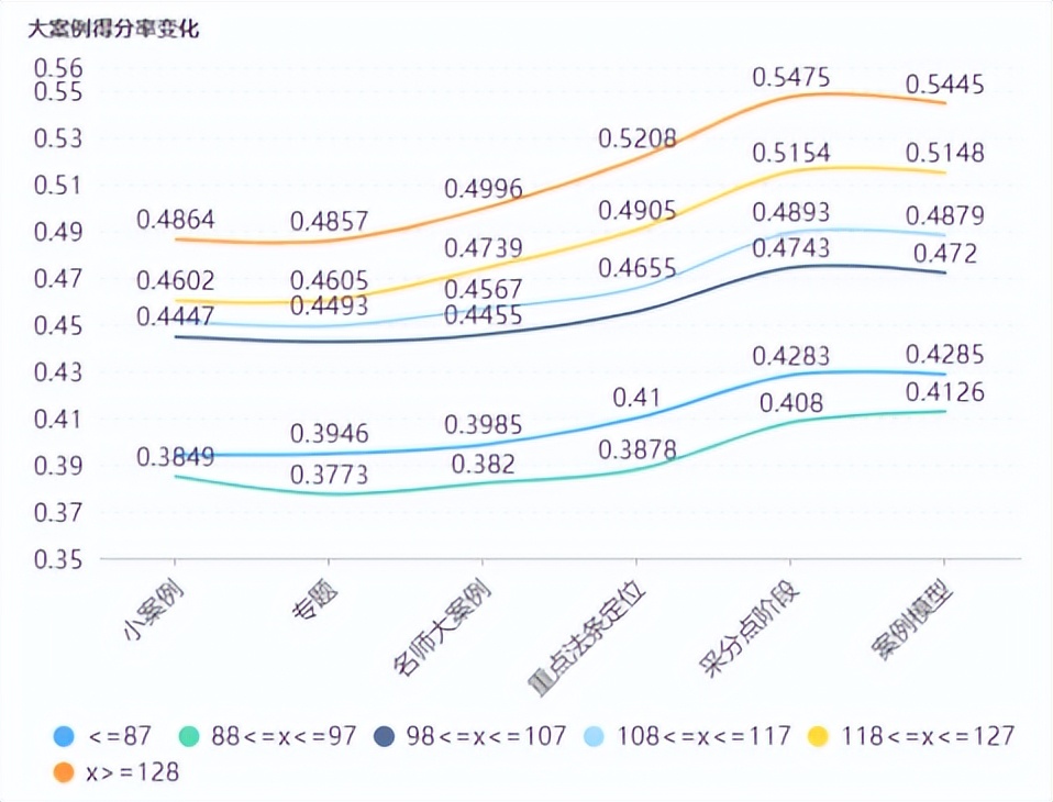 哪一年法考最难？分析解读历年真题数据，告诉你答案