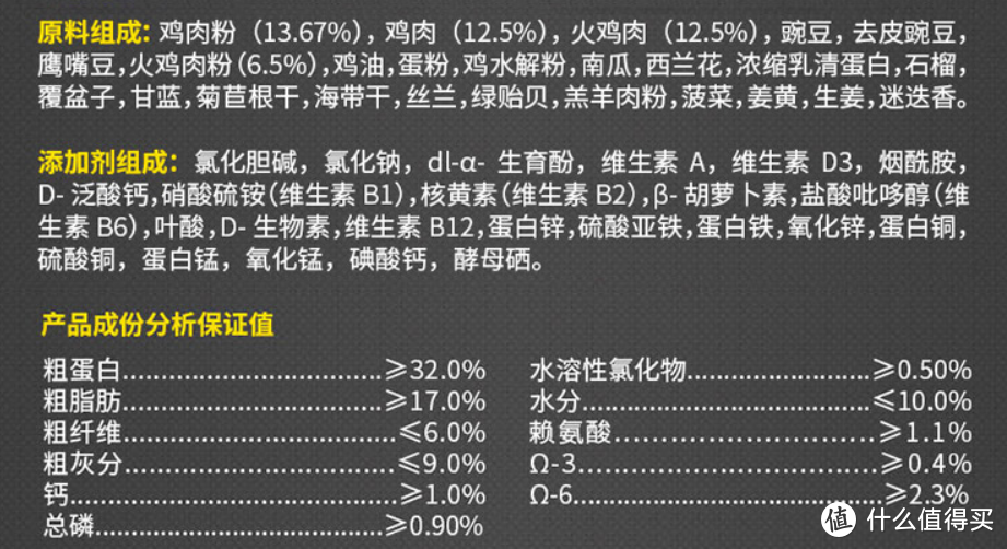 狗粮怎么选？选粮焦虑症必看！内附超详指南