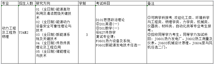 23考研：长沙理工大学——动力工程及工程热物理专业考研考情分析