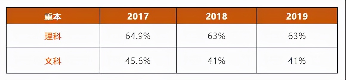这所直属校新动作不断，最近又将迎来扩建…