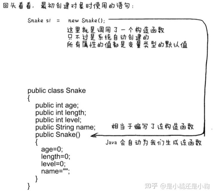 看漫画学Java，这本书带你从青铜成为Java王者