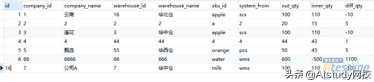 分享一下Postman连接MySQL数据库的操作步骤，从安装开始讲起