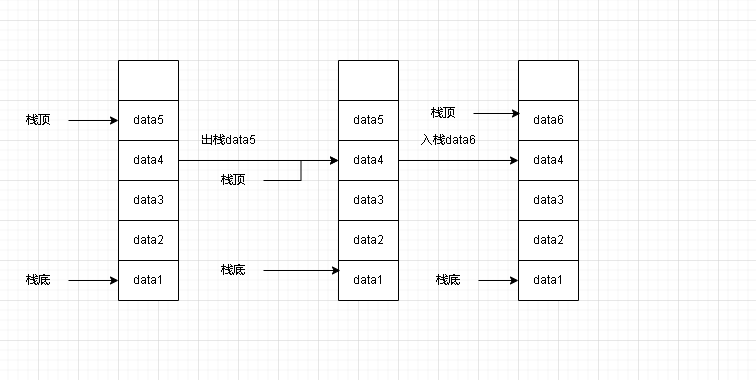 面试搜狗C语言职位实记