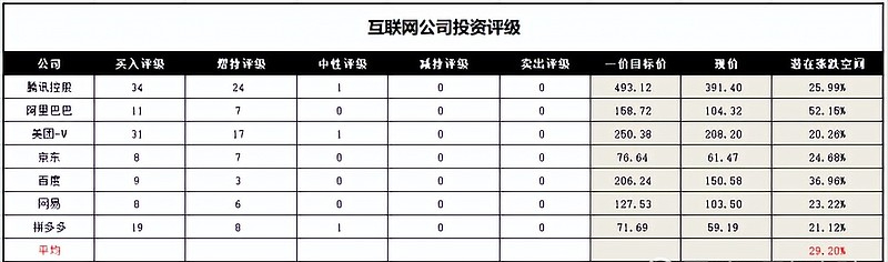 暴力反弹40%，中概互联还能上车吗？