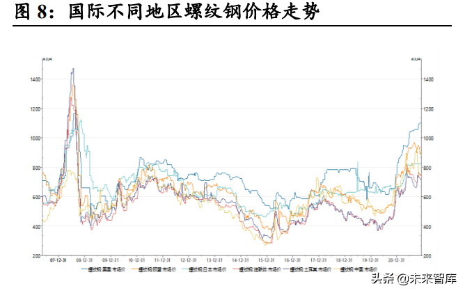 钢铁行业2022年投资策略：外需提升、内需改善