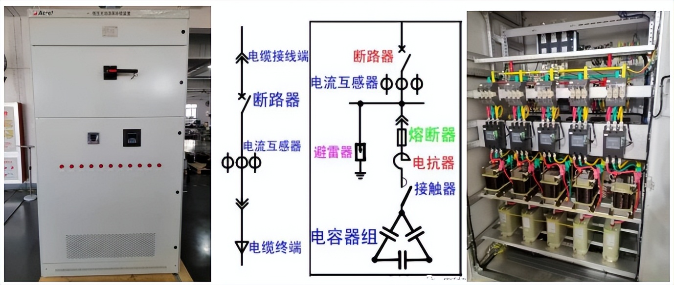 为什么要进行无功补偿？无功补偿的原理、形式是什么？