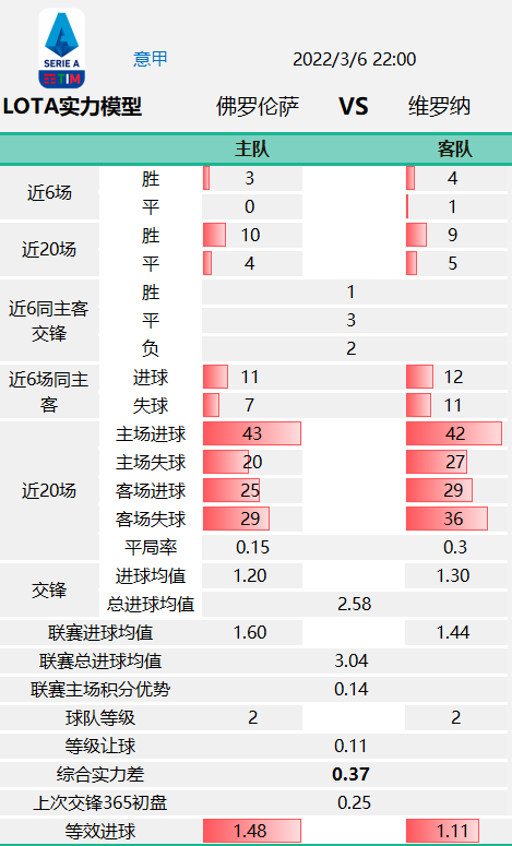 lota(「LOTA公平盘」0305英超 曼彻斯特城VS曼彻斯特联 赛事数据)