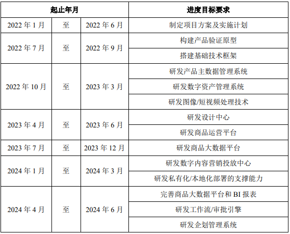 数字化商品全生命周期治理平台项目可行性研究报告