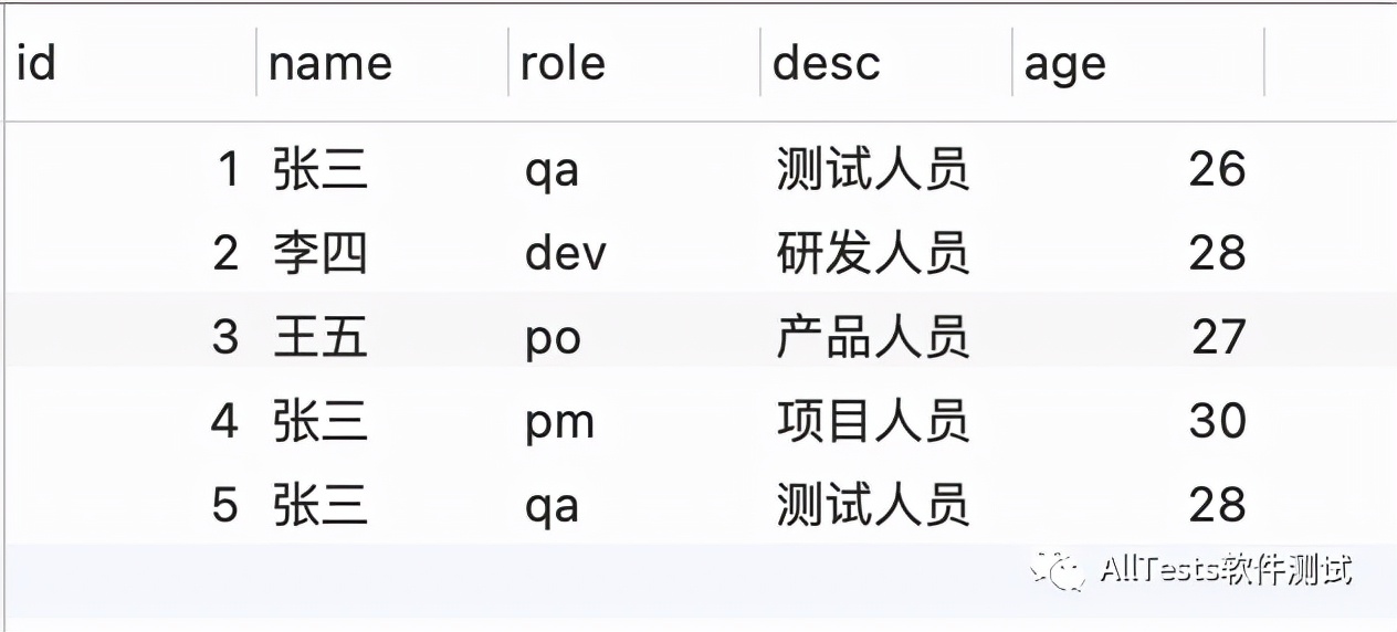 SQL如何刪除重復數據
