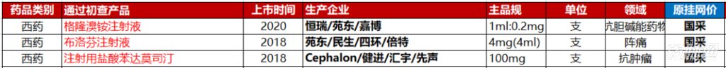 2021年医保目录发布，49国产25外企，27个可代理推荐